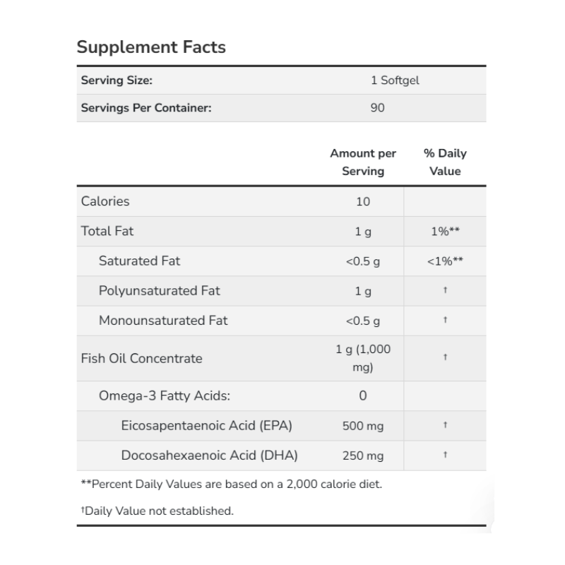 LCD-Foundational Health for Women Regimen